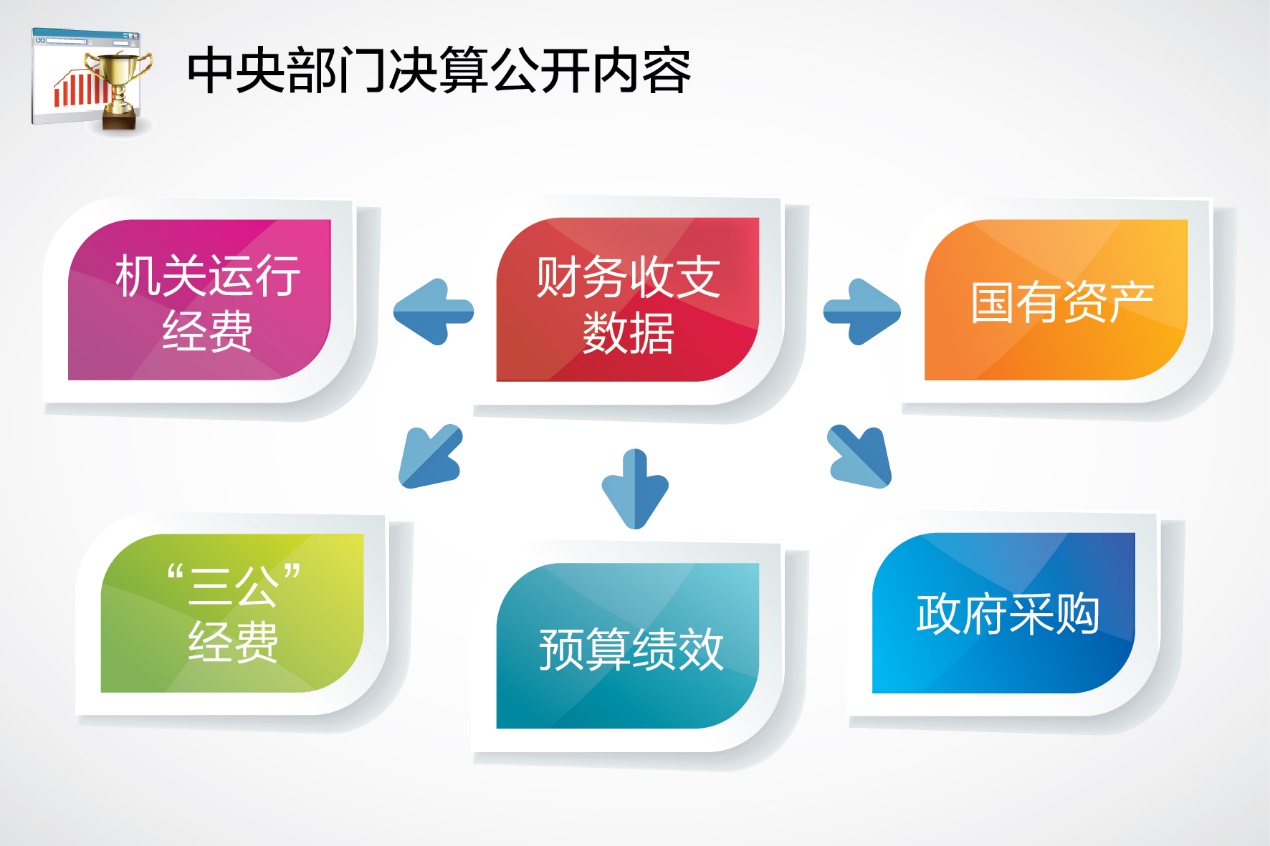 ���벿�ž��㣺��������ŵ������֧�˱�