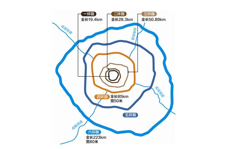 �ɶ�142�����廷·��ʼ�б�