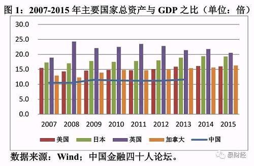 �����ʲ���ծ��