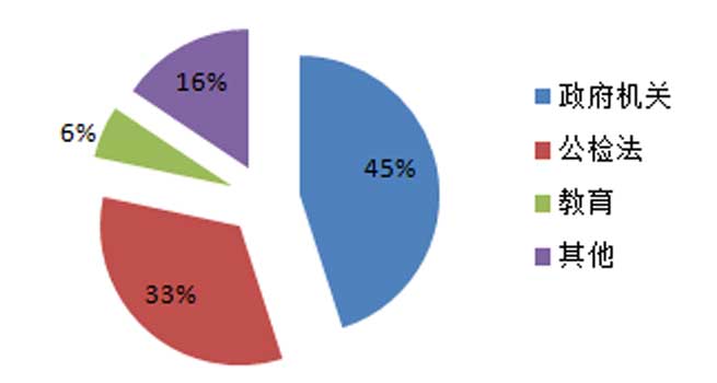 2017������������Ƶ����ϵͳ�ɹ���ռ45%