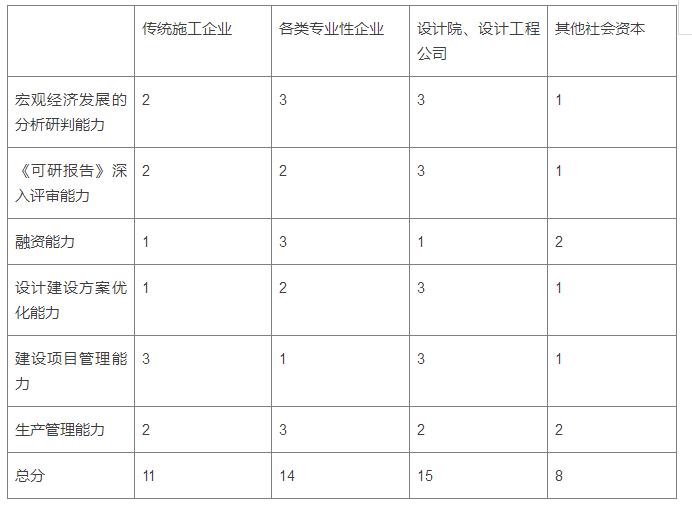 PPP��������һ������ʱ�������ʤ��