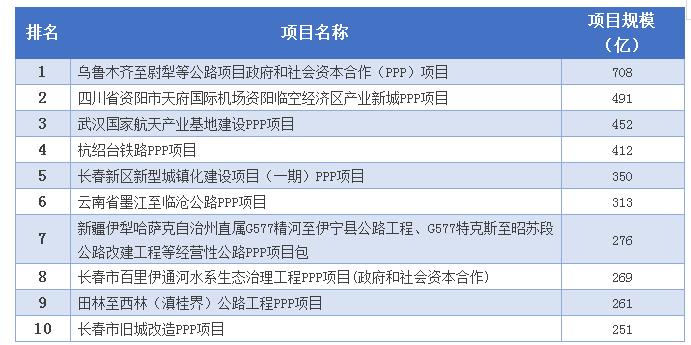 �̵�2017��ʮ��PPP��Ŀ