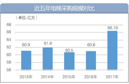 2017����ݲɹ���ģ��θߴ�66��Ԫ��