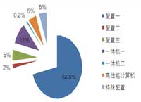 ��ʮ��̨ʽ������4300��