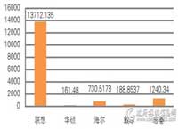 ������ ̨ʽ�����ɽ�2��Ԫ