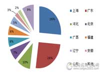 8����Ƶ����ϵͳ�ɹ���ģ��6000��Ԫ